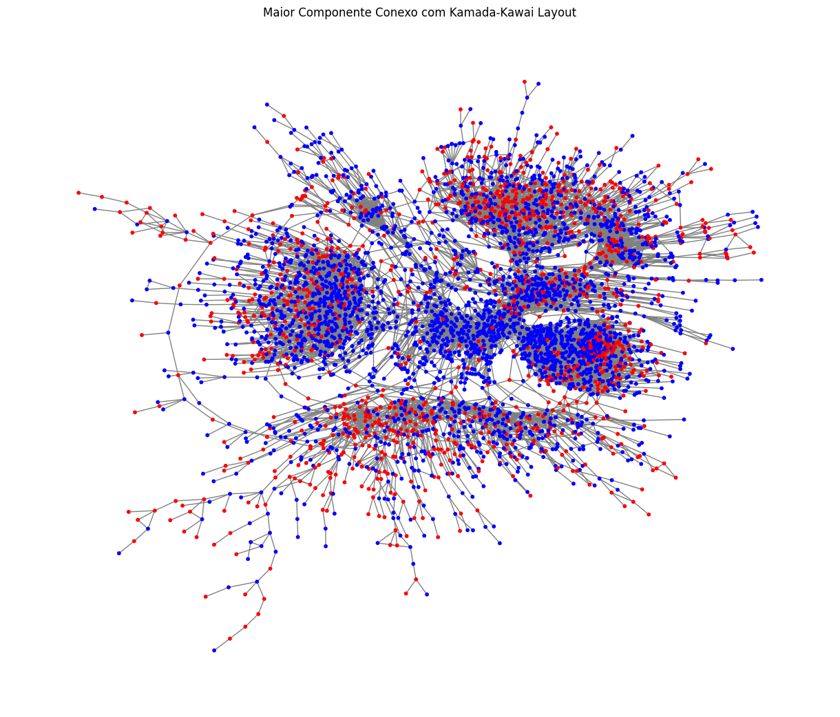 Explorando Embeddings do GPT para Classificação de Sentimentos em Tweets